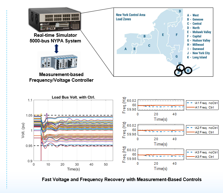  Next Generation Monitoring and Control: NYPA Case Study